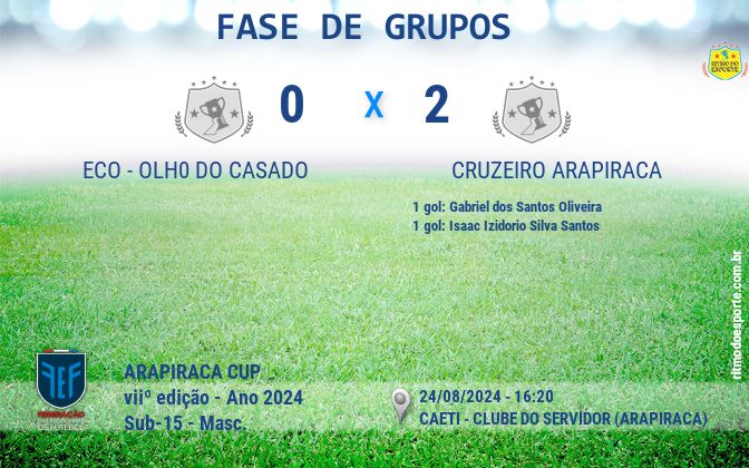 Resultado da partida