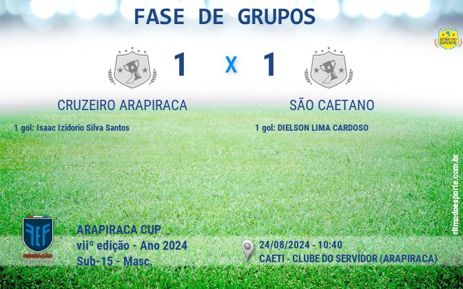 Resultado da partida