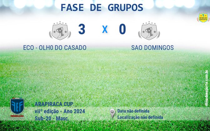 Resultado da partida