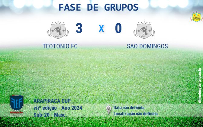 Resultado da partida