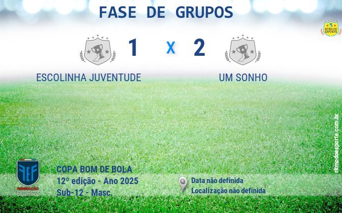 Resultado da partida