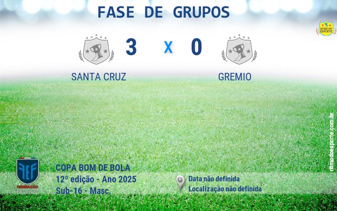 Resultado da partida