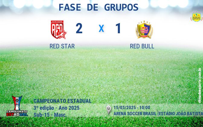 Resultado da partida