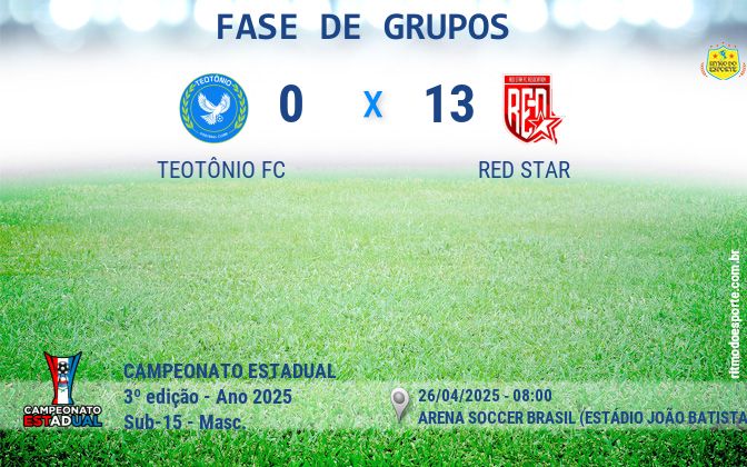 Resultado da partida