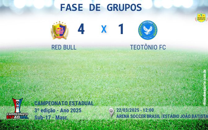Resultado da partida