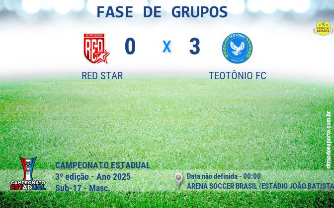 Resultado da partida