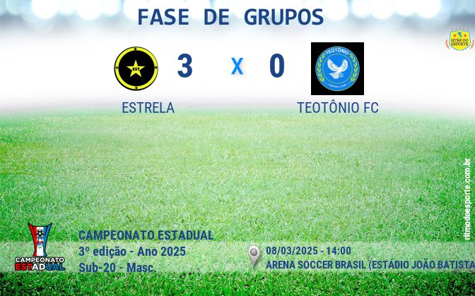 Resultado da partida