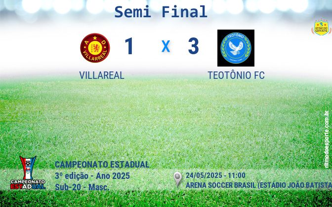 Resultado da partida